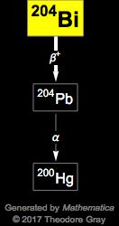 Decay Chain Image