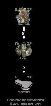 Decay Chain Image