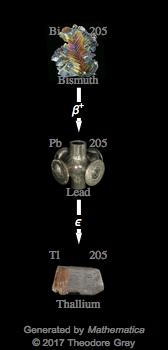 Decay Chain Image