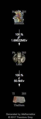 Decay Chain Image