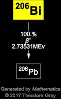 Decay Chain Image
