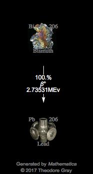 Decay Chain Image