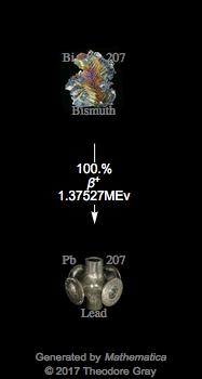 Decay Chain Image