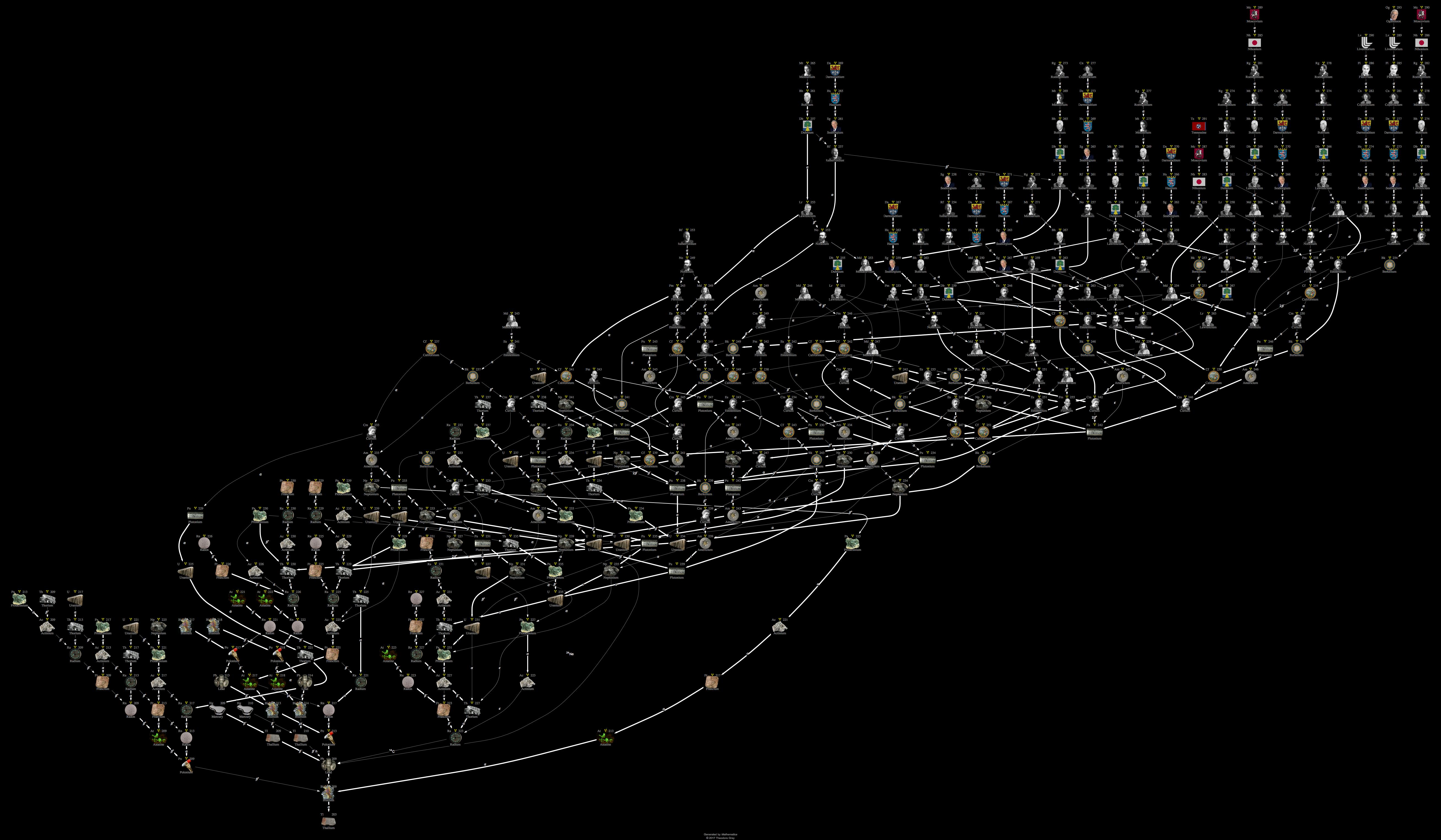 Decay Chain Image