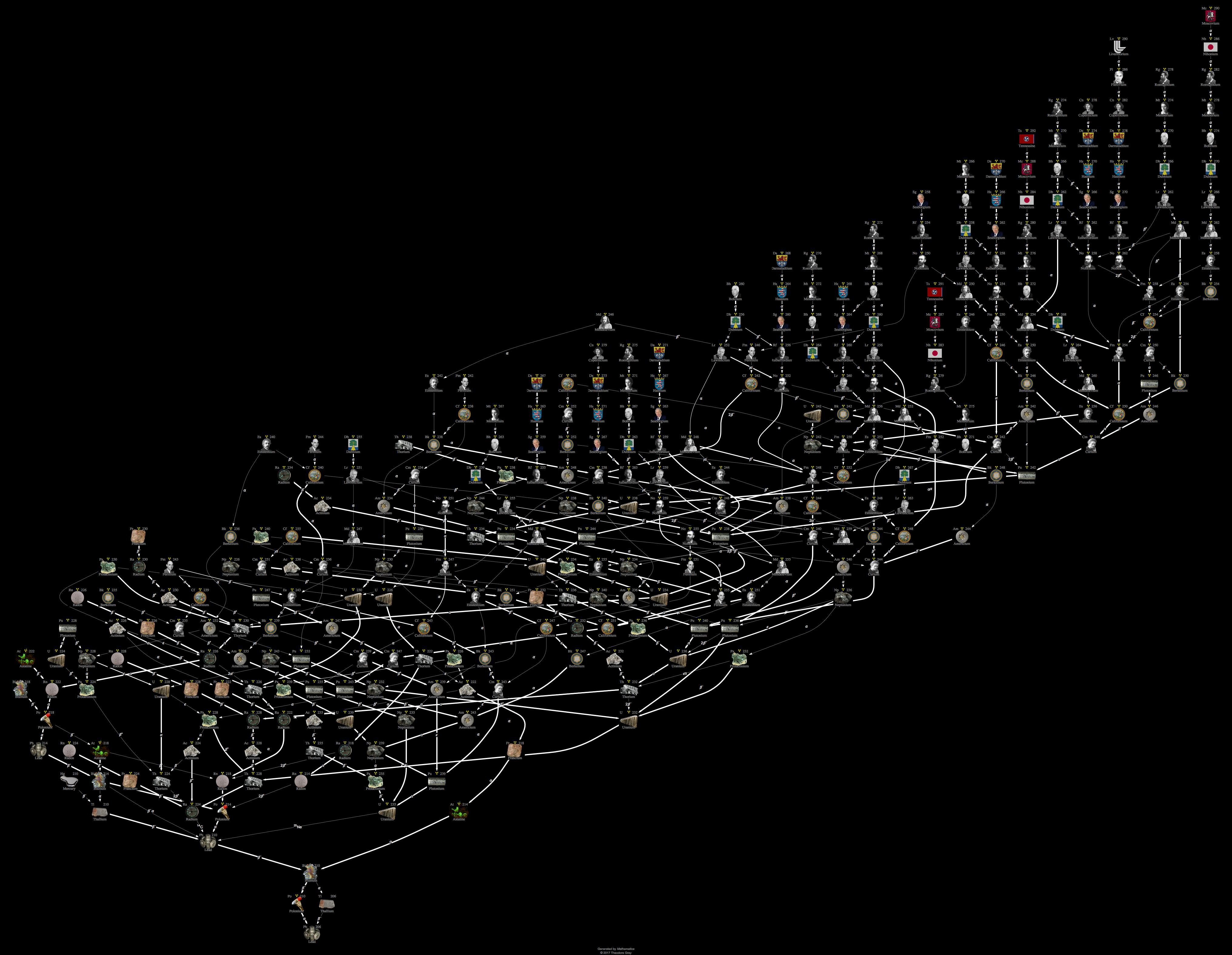 Decay Chain Image