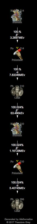Decay Chain Image
