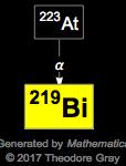 Decay Chain Image