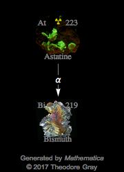 Decay Chain Image