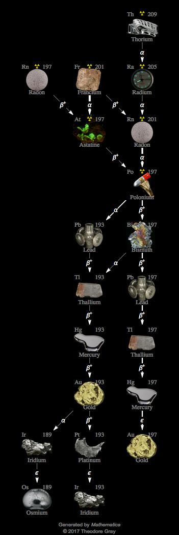 Decay Chain Image