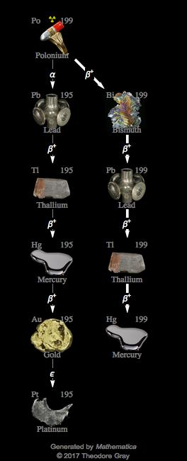 Decay Chain Image