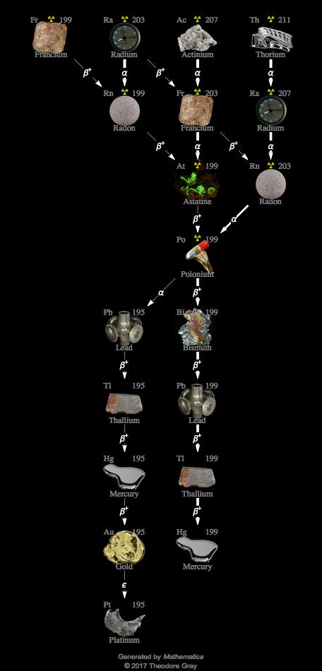 Decay Chain Image