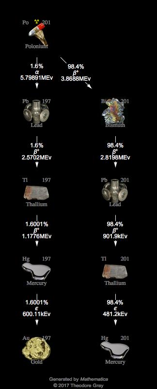 Decay Chain Image