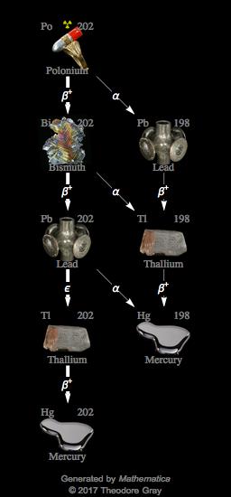 Decay Chain Image