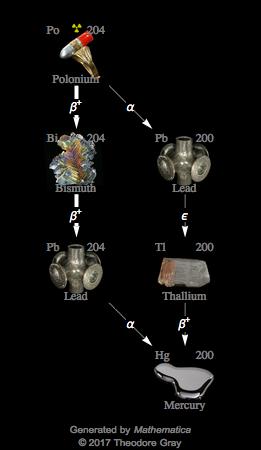 Decay Chain Image