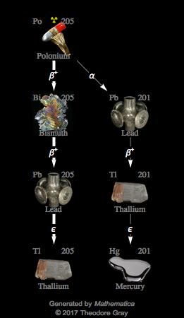 Decay Chain Image