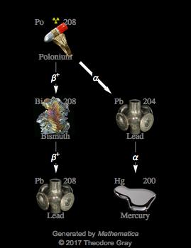 Decay Chain Image