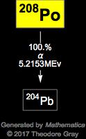 Decay Chain Image