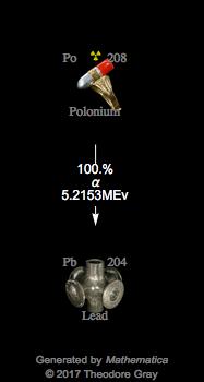 Decay Chain Image
