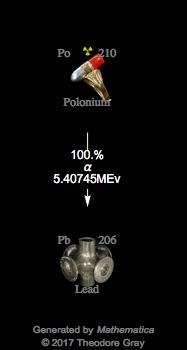 Decay Chain Image
