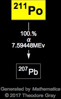 Decay Chain Image