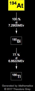 Decay Chain Image