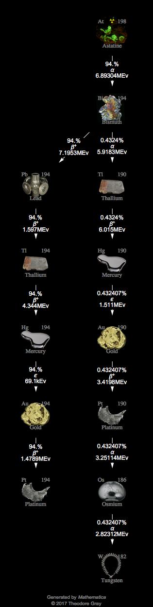 Decay Chain Image
