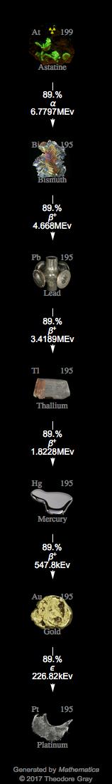 Decay Chain Image