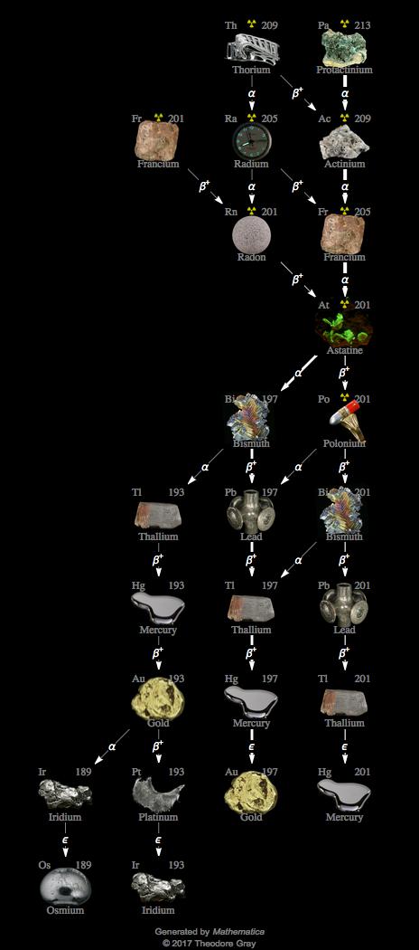 Decay Chain Image