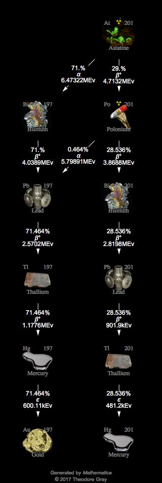 Decay Chain Image