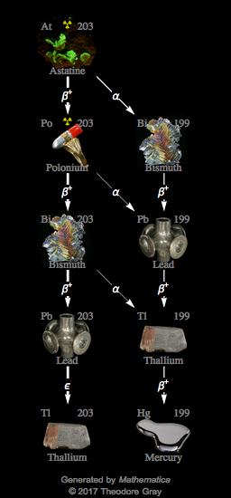 Decay Chain Image