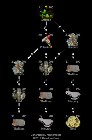 Decay Chain Image