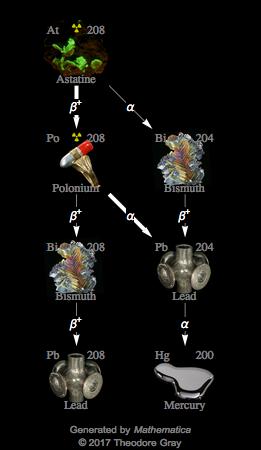 Decay Chain Image