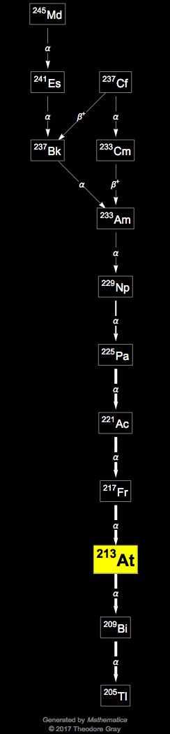 Decay Chain Image