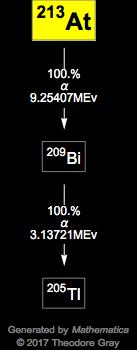 Decay Chain Image