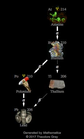 Decay Chain Image