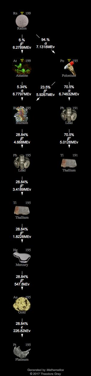 Decay Chain Image