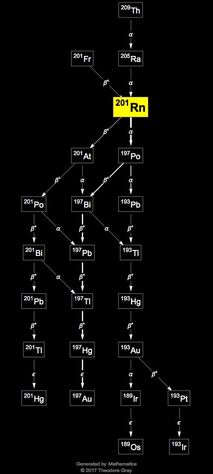 Decay Chain Image