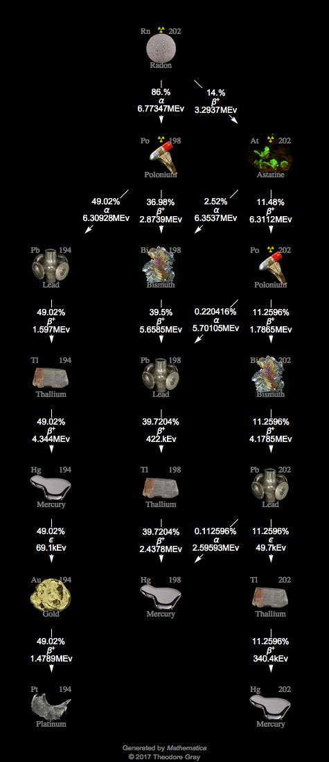 Decay Chain Image