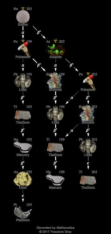 Decay Chain Image