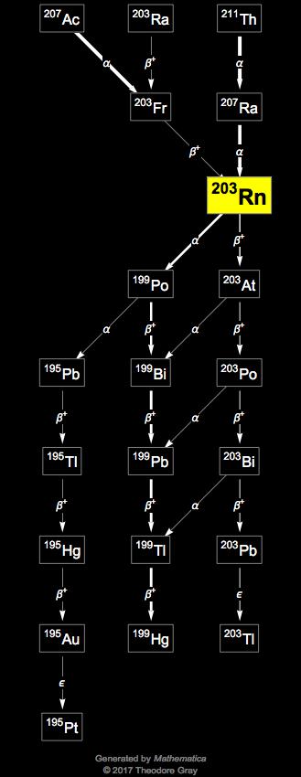 Decay Chain Image