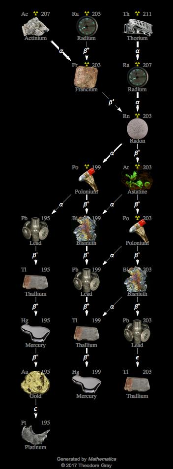 Decay Chain Image