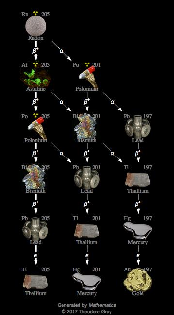 Decay Chain Image
