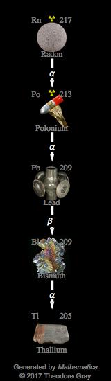 Decay Chain Image