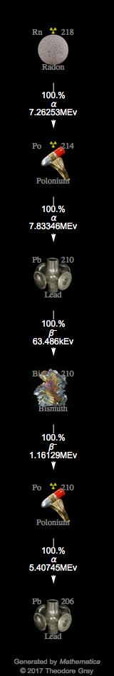 Decay Chain Image