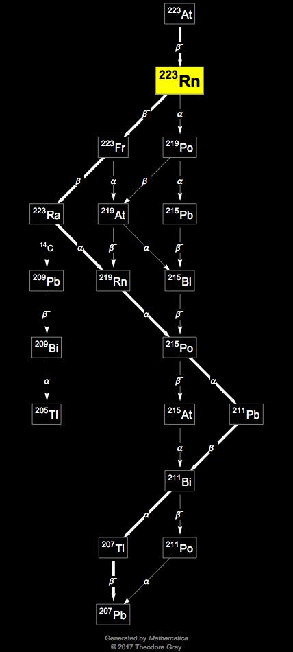 Decay Chain Image