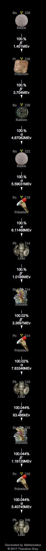 Decay Chain Image