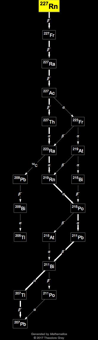 Decay Chain Image