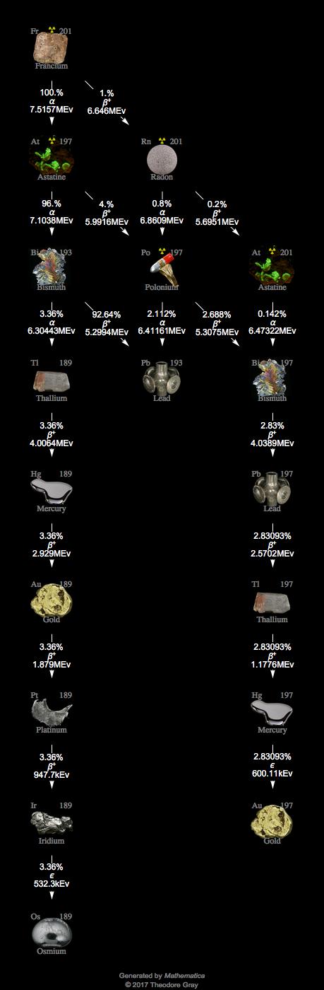 Decay Chain Image