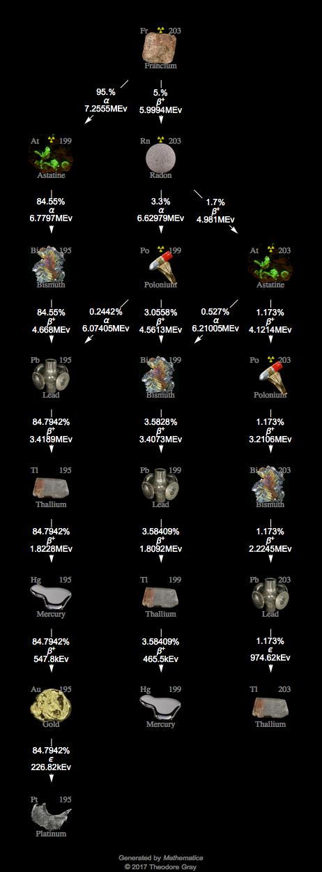 Decay Chain Image