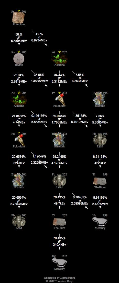 Decay Chain Image